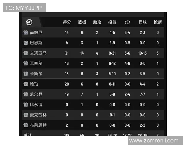 文班亚马新赛季表现惊艳场均数据领跑新秀群体引发热议 文班亚马新赛季表现惊艳场均数据领跑新秀群体引发热议